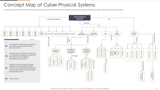 Intelligent Cyber Physical Systems CPS Applications IT Ppt PowerPoint Presentation Complete With Slides