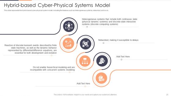Intelligent Cyber Physical Systems CPS Applications IT Ppt PowerPoint Presentation Complete With Slides