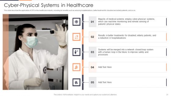 Intelligent Cyber Physical Systems CPS Applications IT Ppt PowerPoint Presentation Complete With Slides