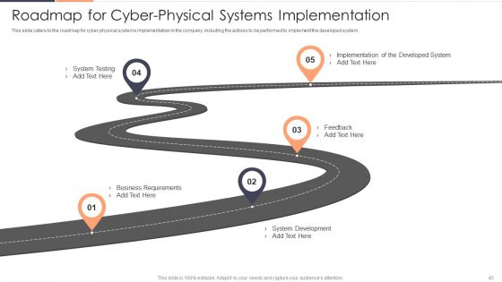 Intelligent Cyber Physical Systems CPS Applications IT Ppt PowerPoint Presentation Complete With Slides
