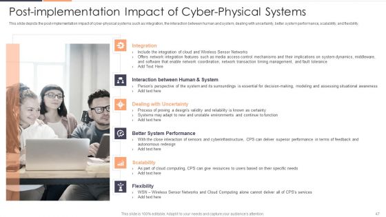 Intelligent Cyber Physical Systems CPS Applications IT Ppt PowerPoint Presentation Complete With Slides