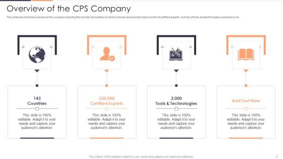 Intelligent Cyber Physical Systems CPS Applications IT Ppt PowerPoint Presentation Complete With Slides