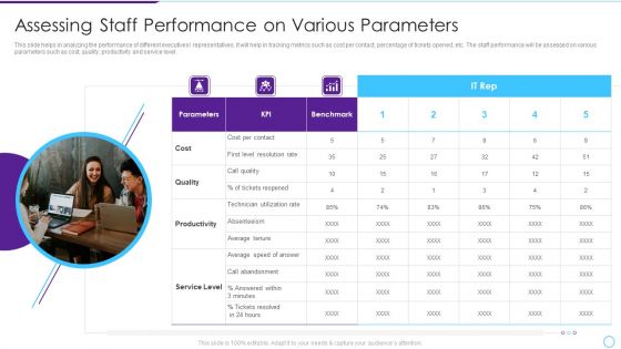Intelligent Infrastructure Assessing Staff Performance On Various Parameters Summary PDF Intelligent Infrastructure Assessing Staff Performance On Various Parameters Summary PDF