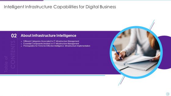 Intelligent Infrastructure Capabilities For Digital Business Ppt PowerPoint Presentation Complete Deck With Slides