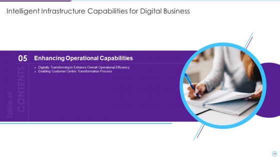 Intelligent Infrastructure Capabilities For Digital Business Ppt PowerPoint Presentation Complete Deck With Slides