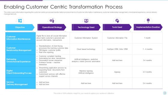 Intelligent Infrastructure Capabilities For Digital Business Ppt PowerPoint Presentation Complete Deck With Slides