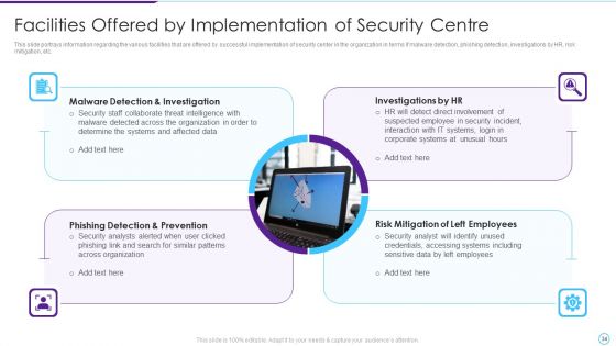 Intelligent Infrastructure Capabilities For Digital Business Ppt PowerPoint Presentation Complete Deck With Slides