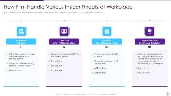 Intelligent Infrastructure Capabilities For Digital Business Ppt PowerPoint Presentation Complete Deck With Slides