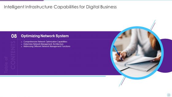 Intelligent Infrastructure Capabilities For Digital Business Ppt PowerPoint Presentation Complete Deck With Slides