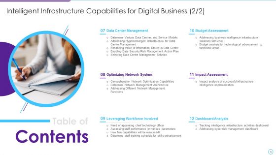 Intelligent Infrastructure Capabilities For Digital Business Ppt PowerPoint Presentation Complete Deck With Slides