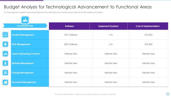 Intelligent Infrastructure Capabilities For Digital Business Ppt PowerPoint Presentation Complete Deck With Slides