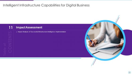 Intelligent Infrastructure Capabilities For Digital Business Ppt PowerPoint Presentation Complete Deck With Slides