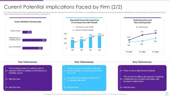 Intelligent Infrastructure Capabilities For Digital Business Ppt PowerPoint Presentation Complete Deck With Slides