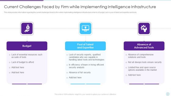 Intelligent Infrastructure Capabilities For Digital Business Ppt PowerPoint Presentation Complete Deck With Slides