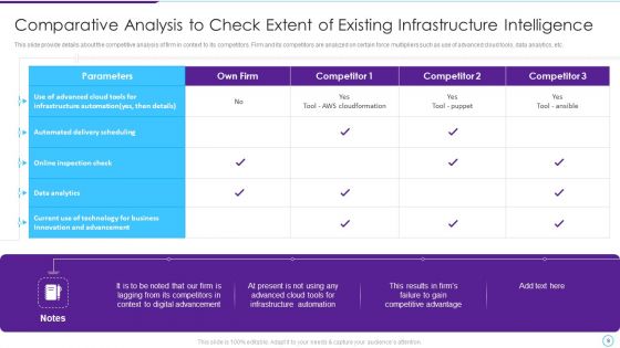 Intelligent Infrastructure Capabilities For Digital Business Ppt PowerPoint Presentation Complete Deck With Slides