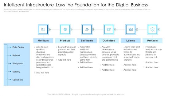Intelligent Infrastructure Lays The Foundation For The Digital Business Themes PDF