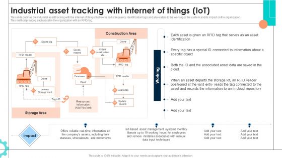Intelligent Manufacturing Industrial Asset Tracking With Internet Of Things Iot Infographics PDF Intelligent Manufacturing Industrial Asset Tracking With Internet Of Things Iot Infographics PDF