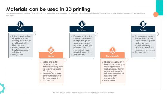 Intelligent Manufacturing Materials Can Be Used In 3D Printing Guidelines PDF