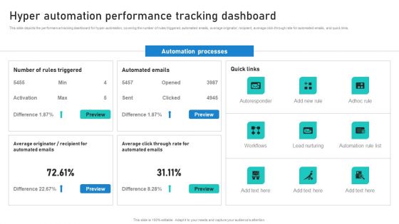 Intelligent Process Automation IPA Hyper Automation Performance Tracking Dashboard Sample PDF