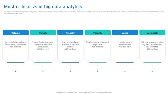Intelligent Process Automation IPA Most Critical Vs Of Big Data Analytics Formats PDF