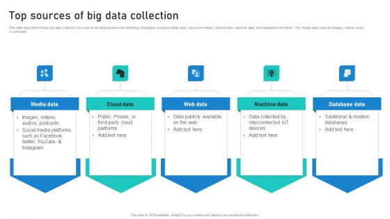 Intelligent Process Automation IPA Top Sources Of Big Data Collection Formats PDF
