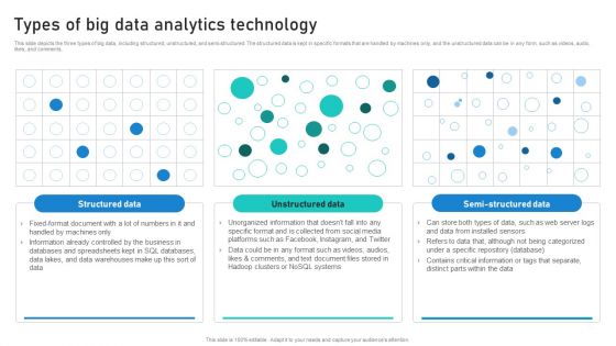 Intelligent Process Automation IPA Types Of Big Data Analytics Technology Slides PDF