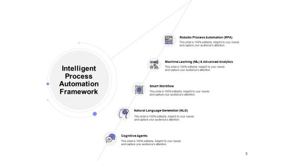 Intelligent Process Automation Mapping Ppt PowerPoint Presentation Complete Deck With Slides