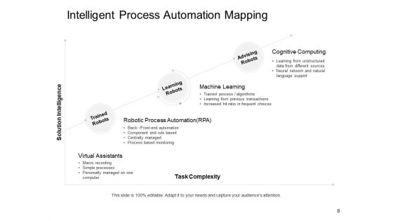 Intelligent Process Automation Mapping Ppt PowerPoint Presentation Complete Deck With Slides