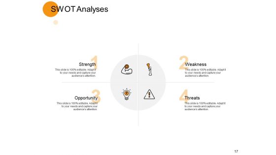 Intelligent Process Automation Spectrum Ppt PowerPoint Presentation Complete Deck With Slides