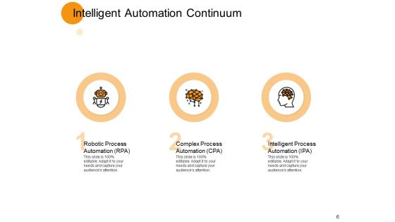 Intelligent Process Automation Spectrum Ppt PowerPoint Presentation Complete Deck With Slides