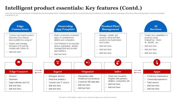 Intelligent Product Essentials Key Features Slides PDF