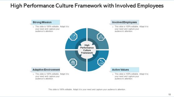 Intensified Productivity Environment Strategy Mission Ppt PowerPoint Presentation Complete Deck With Slides