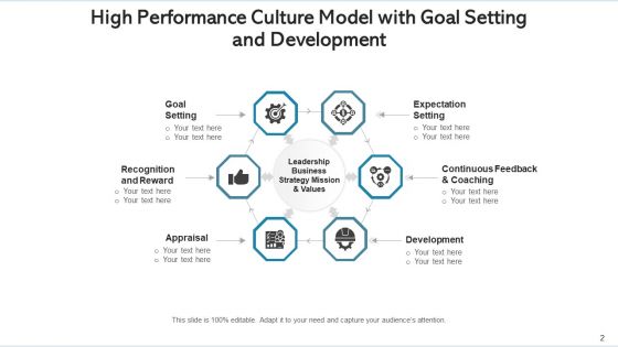 Intensified Productivity Environment Strategy Mission Ppt PowerPoint Presentation Complete Deck With Slides