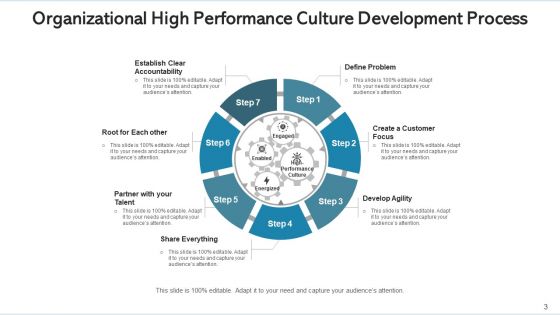 Intensified Productivity Environment Strategy Mission Ppt PowerPoint Presentation Complete Deck With Slides