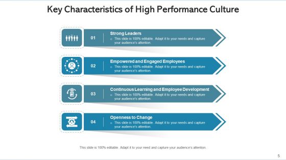 Intensified Productivity Environment Strategy Mission Ppt PowerPoint Presentation Complete Deck With Slides