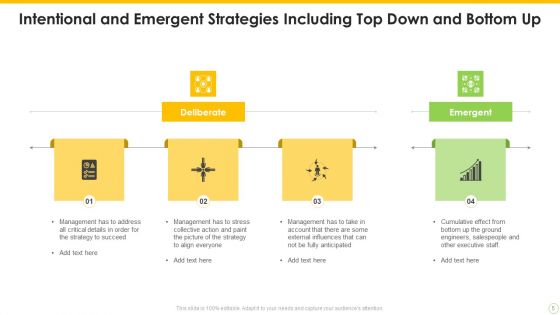 Intentional And Emergent Strategies Ppt PowerPoint Presentation Complete With Slides
