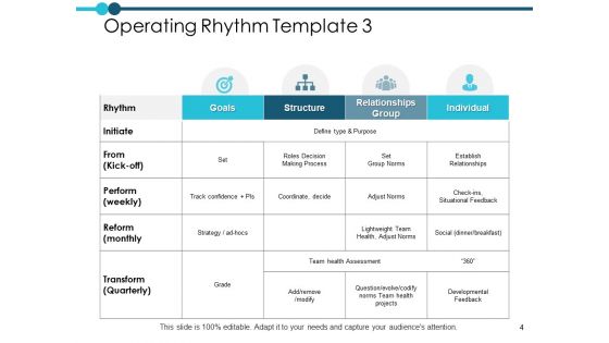 Inter Department Operational Optimization Ppt PowerPoint Presentation Complete Deck With Slides