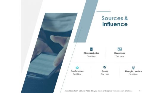 Interactive Buyer Persona Ppt PowerPoint Presentation Complete Deck With Slides