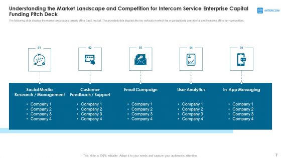 Intercom Service Enterprise Capital Funding Pitch Deck Ppt PowerPoint Presentation Complete Deck With Slides