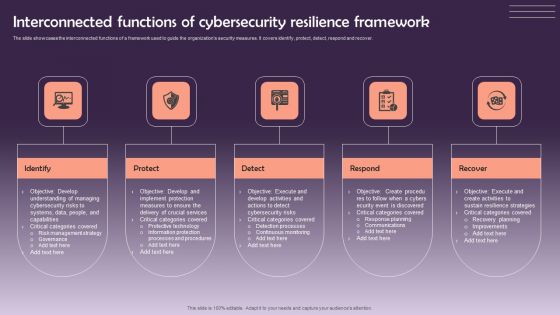 Interconnected Functions Of Cybersecurity Resilience Framework Icons PDF