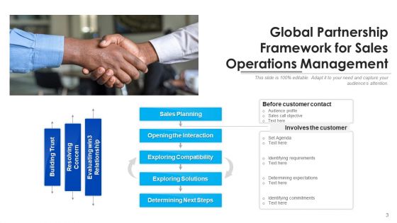 Intercontinental Association Growth Development Ppt PowerPoint Presentation Complete Deck With Slides
