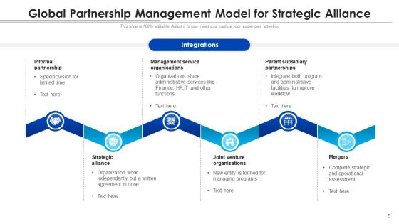 Intercontinental Association Growth Development Ppt PowerPoint Presentation Complete Deck With Slides