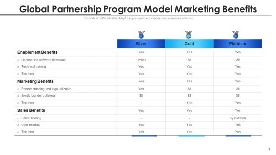 Intercontinental Association Growth Development Ppt PowerPoint Presentation Complete Deck With Slides