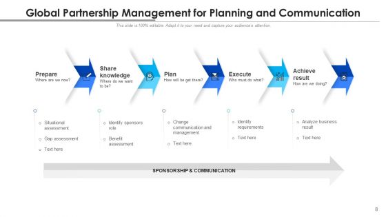 Intercontinental Association Growth Development Ppt PowerPoint Presentation Complete Deck With Slides