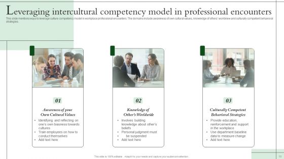 Intercultural Competence Ppt PowerPoint Presentation Complete With Slides