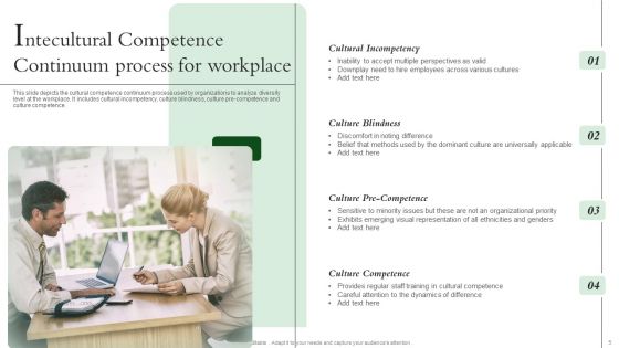 Intercultural Competence Ppt PowerPoint Presentation Complete With Slides