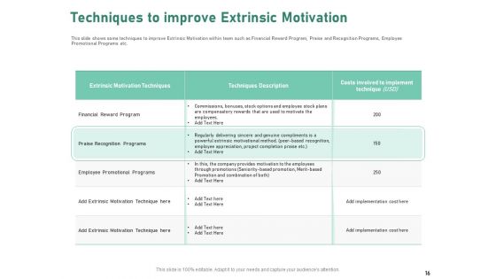 Intercultural Proficiency For Group Efficiency And Improved Interaction Ppt PowerPoint Presentation Complete Deck With Slides