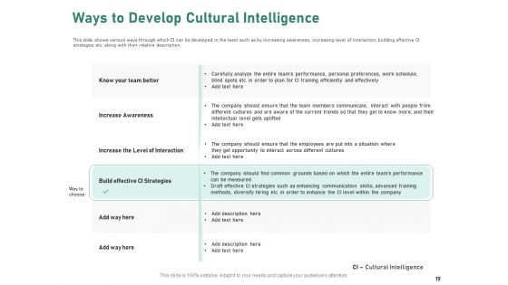 Intercultural Proficiency For Group Efficiency And Improved Interaction Ppt PowerPoint Presentation Complete Deck With Slides