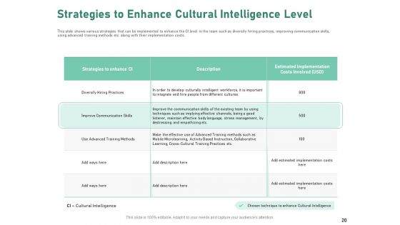 Intercultural Proficiency For Group Efficiency And Improved Interaction Ppt PowerPoint Presentation Complete Deck With Slides