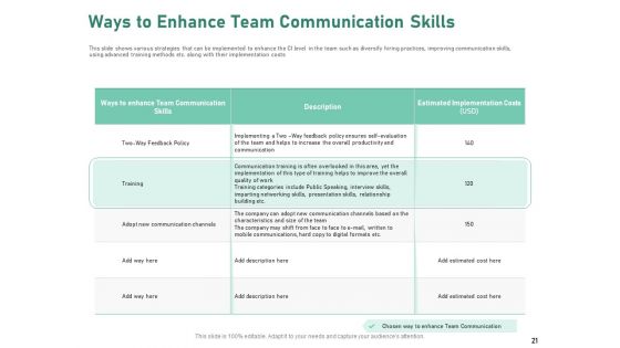 Intercultural Proficiency For Group Efficiency And Improved Interaction Ppt PowerPoint Presentation Complete Deck With Slides